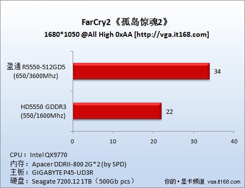 四核860K+GTX 960：性能对比，游戏体验全解析  第8张