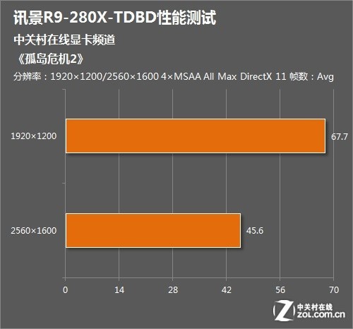 GTX 970 DX12测试揭秘：真相究竟如何？  第3张