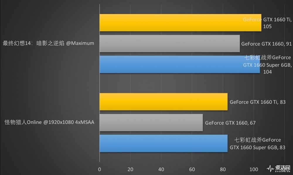 GTX 970 DX12测试揭秘：真相究竟如何？  第7张