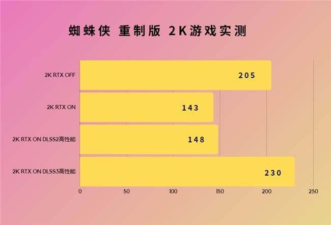 4GB显存，畅享游戏快感  第7张