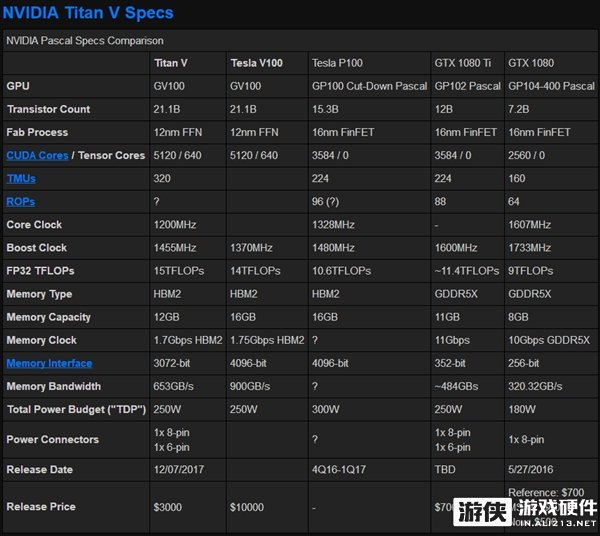 显卡选择困难？R9 370 vs GTX 1050，我亲身实战告诉你答案  第4张