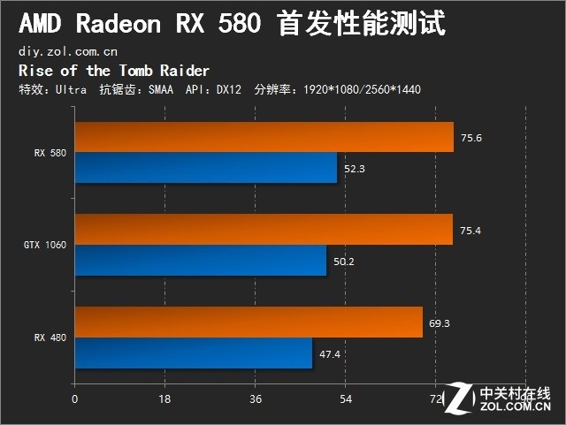 GTX 660显卡：游戏画质飞升，操作如臂使指  第4张