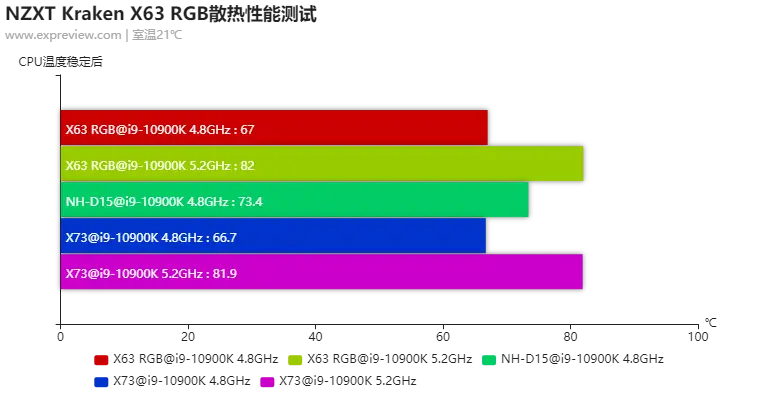 GTX 1070 Ti vs RX 480：性能对比，散热静音大不同  第3张