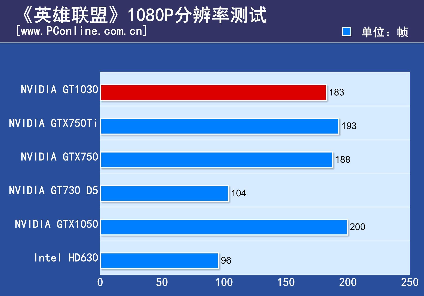 GTX 650显卡实测：性能超预期，轻盈灵动，游戏流畅度惊艳  第2张