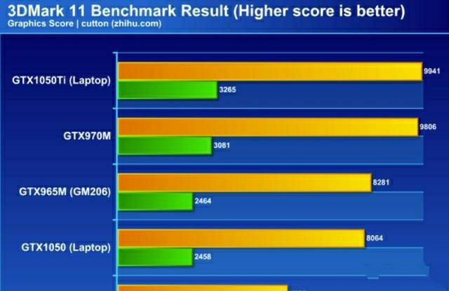 GTX 650显卡实测：性能超预期，轻盈灵动，游戏流畅度惊艳  第4张