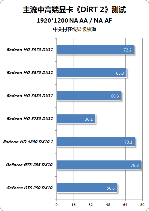 GTX 650显卡实测：性能超预期，轻盈灵动，游戏流畅度惊艳  第5张