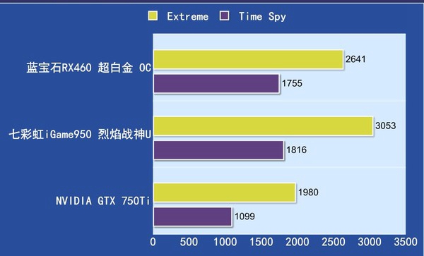 电脑显示问题解决攻略，让你的GTX960重新焕发青春