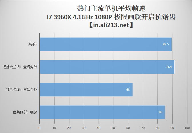 魔盘显卡：游戏世界的绚丽之旅  第3张