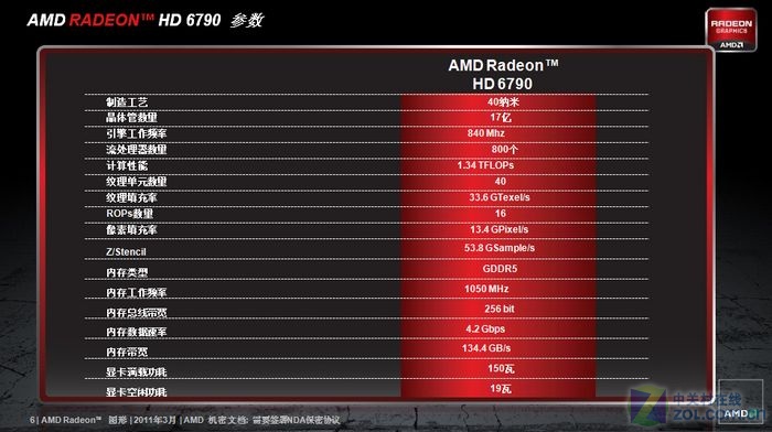 HD7870 vs GTX650：游戏性能大比拼，谁更胜一筹？  第2张