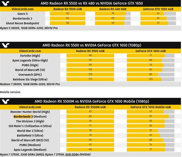 NVIDIA GTX 780显卡横扫AMD处理器，最佳配置组合揭秘  第3张