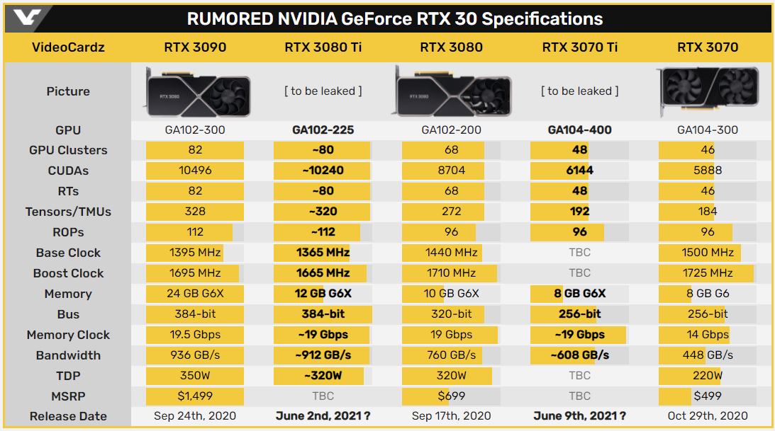 NVIDIA GTX 780显卡横扫AMD处理器，最佳配置组合揭秘  第5张