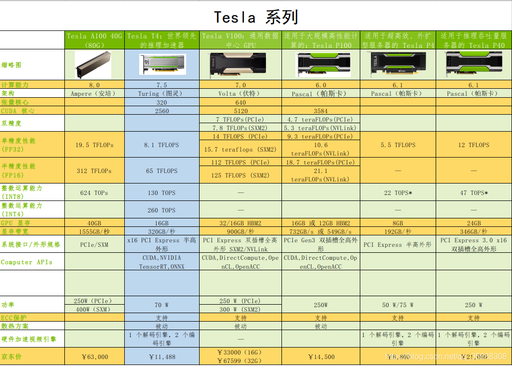 NVIDIA GTX 780显卡横扫AMD处理器，最佳配置组合揭秘  第6张