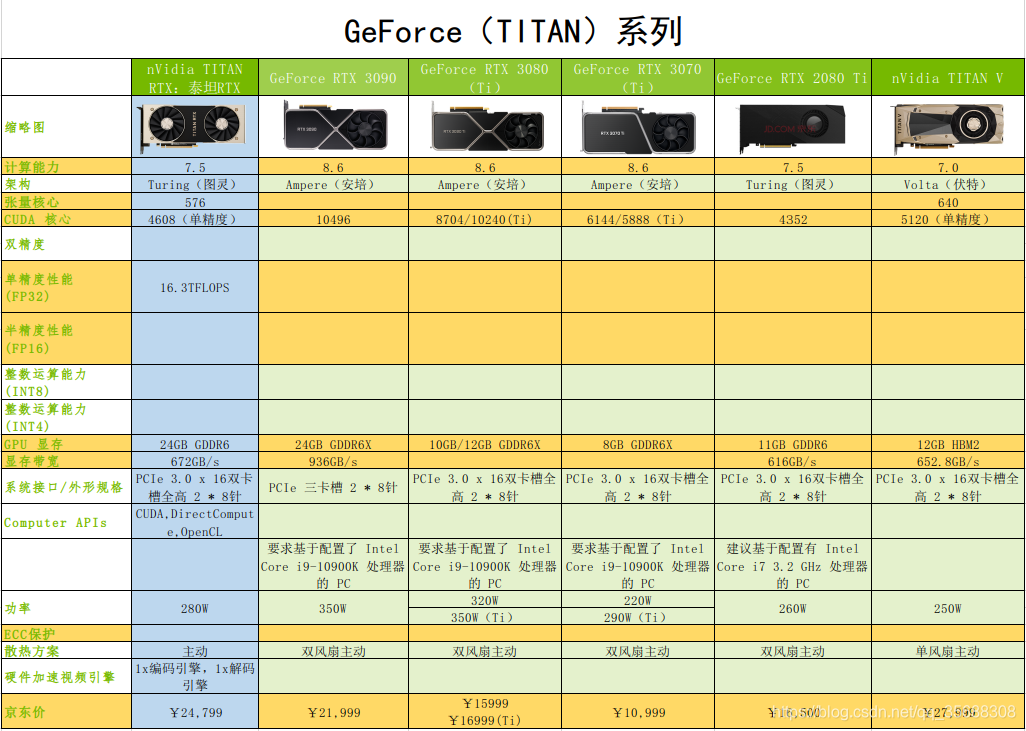 NVIDIA GTX 780显卡横扫AMD处理器，最佳配置组合揭秘  第8张