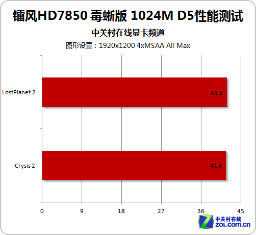 GTX 970玩游戏遇挫，我是如何找到突破口的  第3张