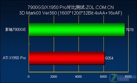 NVIDIA GTX1080 4K：细腻逼真的游戏体验  第4张