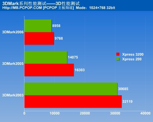 1080 Ti显卡大比拼：四大品牌超频对决  第6张