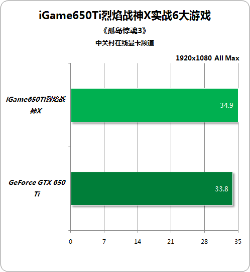 GTX 750显卡：畅玩孤岛惊魂3全攻略  第4张