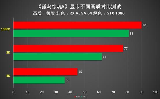 GTX 750显卡：畅玩孤岛惊魂3全攻略  第6张