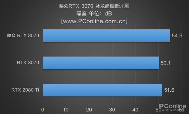 资深硬件工程师亲测，索泰GTX960 Game Ha显卡值得入手  第1张