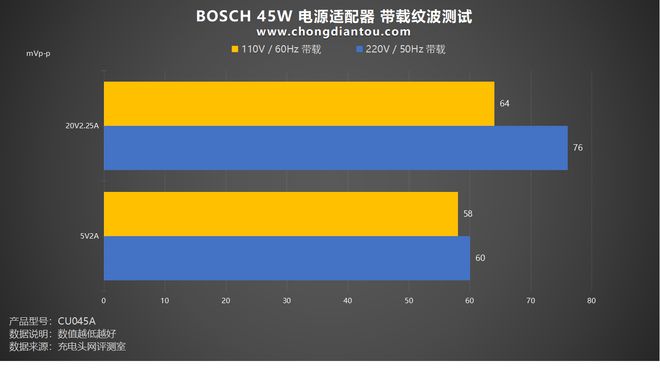 选对电源，让你的GTX 970飞起来