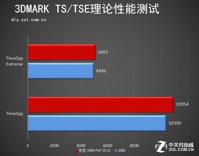 泰索GTX 960显卡玩家必看：5招教你提升游戏画质与流畅度  第5张