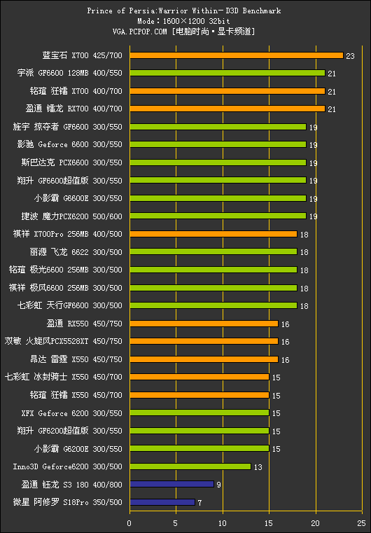 显卡界的新宠：索泰GTX 960全方位解析  第3张