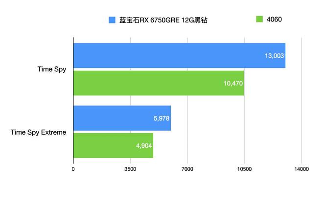 GTX770 vs RTX3080：显卡巅峰对决，你更看重性能还是兼容性？  第2张