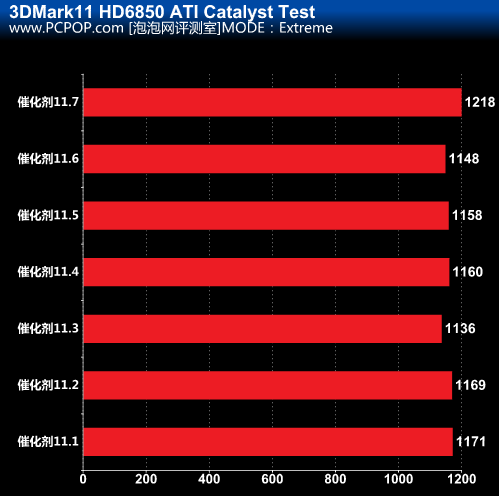 GTX 1050 Ti显卡驱动升级攻略：轻松解锁游戏新体验  第3张