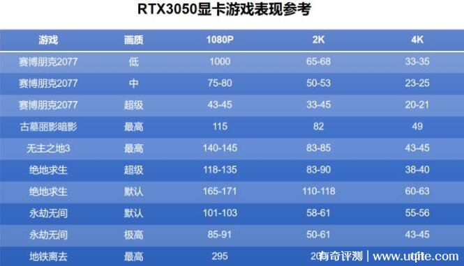 七彩虹新款GTX 1050 Ti显卡：性能再升级，游戏体验更飙升