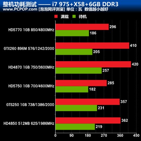 GTX 1060显存：3GB vs 6GB，游戏性能差异大  第6张