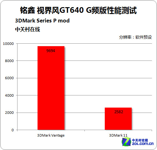 GTX 1060显存：3GB vs 6GB，游戏性能差异大  第7张