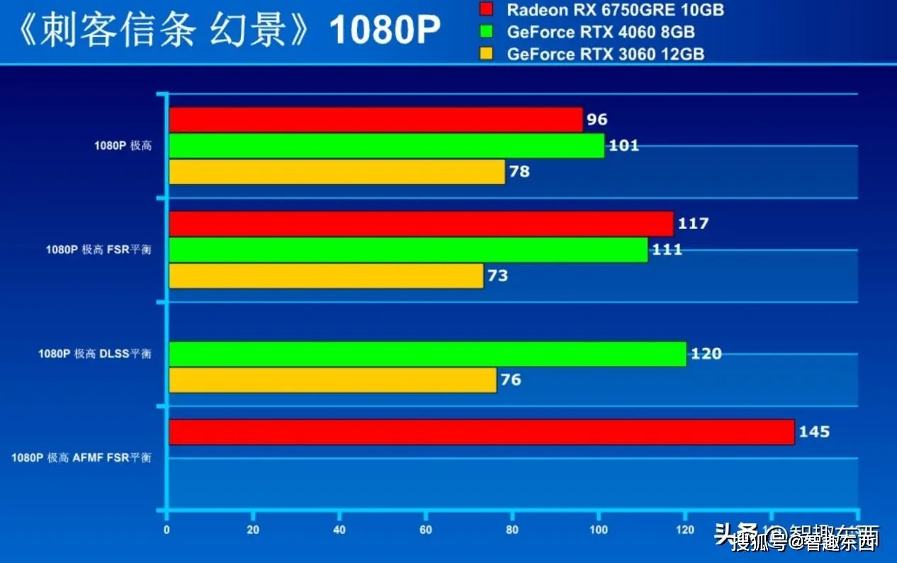 AMD显卡GTX解惑：深度对比，选择不再迷茫  第5张