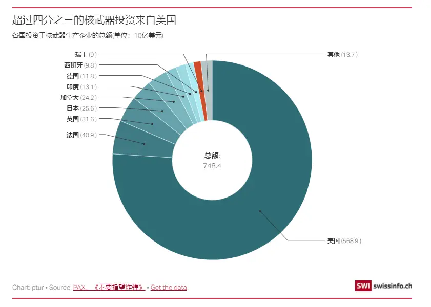 gtx 核弹 GTX核弹投资攻略：五步赢取巨额利润