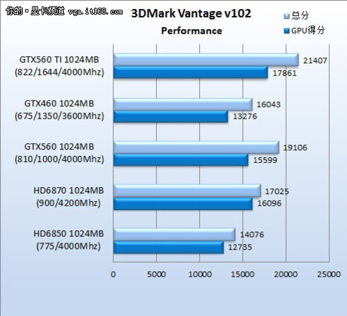 GTX 970显卡揭秘：GTA5游戏性能全面评测  第4张