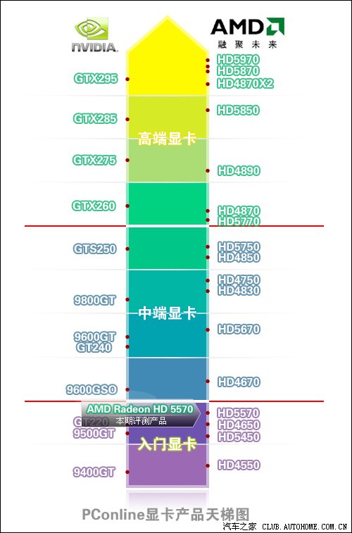 GTX显卡：游戏新世界，畅玩不打折  第2张