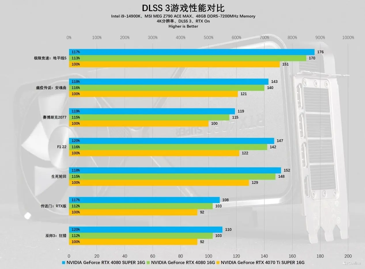 GTX显卡：游戏新世界，畅玩不打折  第6张