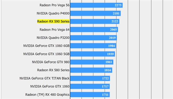 titan和gtx Titan vs. GTX：性能、价格、适用领域全面对比  第4张