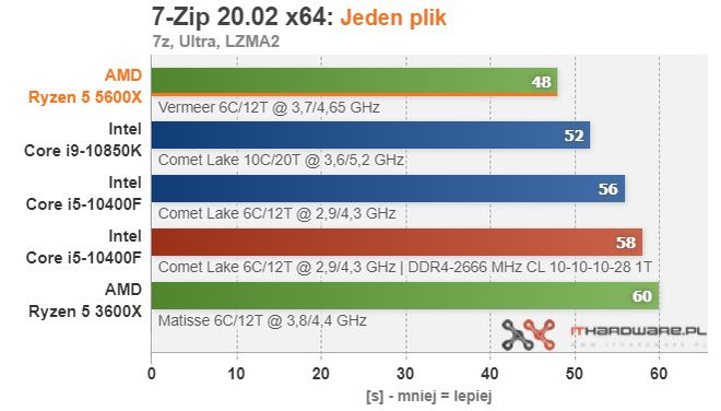 GTX 960显卡实战：游戏性能全面解析