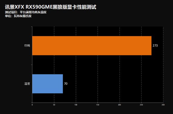 显卡大作战：GTX970 vs R9 390，性能、散热、功耗全面对比  第5张