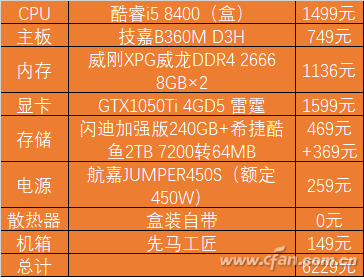 显卡大作战：GTX970 vs R9 390，性能、散热、功耗全面对比  第6张