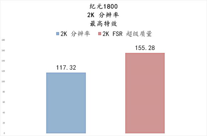 新一代显卡震撼登场，游戏画质大爆发  第5张