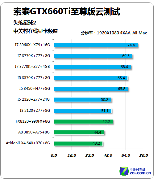 【震撼揭秘】索泰GTX显卡：性能超乎想象，散热效果惊艳  第8张