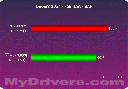 黑金超频GTX 660：游戏表现超群，温度噪音双优势  第2张