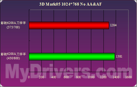 黑金超频GTX 660：游戏表现超群，温度噪音双优势  第6张