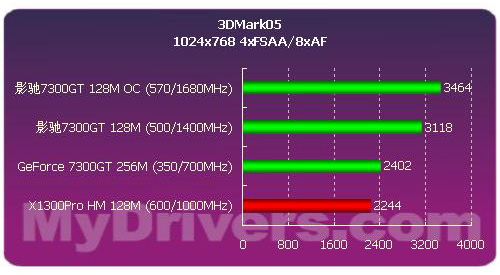 影驰GTX 780：游戏性能燃爆全场，专为高端玩家与专业用户打造  第1张