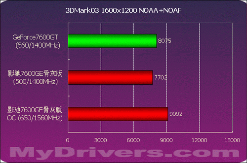 影驰GTX 780：游戏性能燃爆全场，专为高端玩家与专业用户打造  第5张