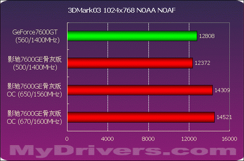 影驰GTX 780：游戏性能燃爆全场，专为高端玩家与专业用户打造  第6张