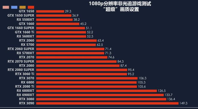 GTX 750和Ti：性能对比，游戏应用一目了然