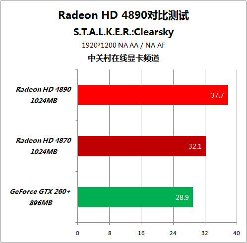 GTX 750和Ti：性能对比，游戏应用一目了然  第3张