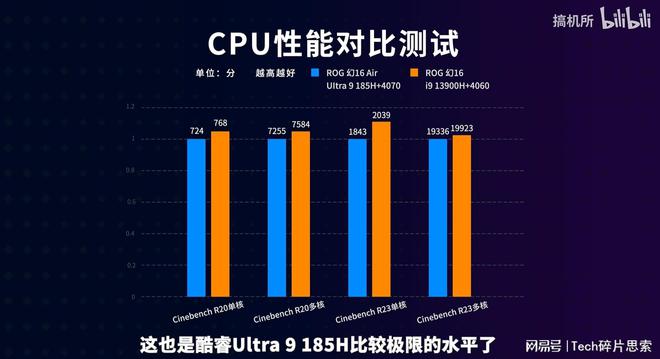 GTX1060：电竞巨匠还是创作利器？揭秘双显卡表现差异  第1张